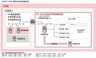 物理应用服务器的多功能世界，揭秘其核心功能与应用案例