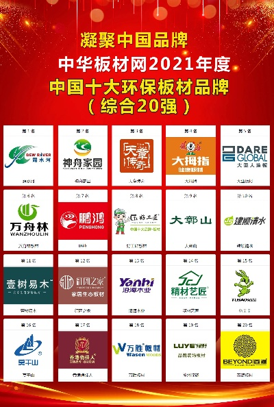 中国装修用哪些板材品牌