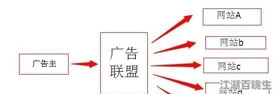 网站广告图路径解析，如何让你的广告图吸引眼球