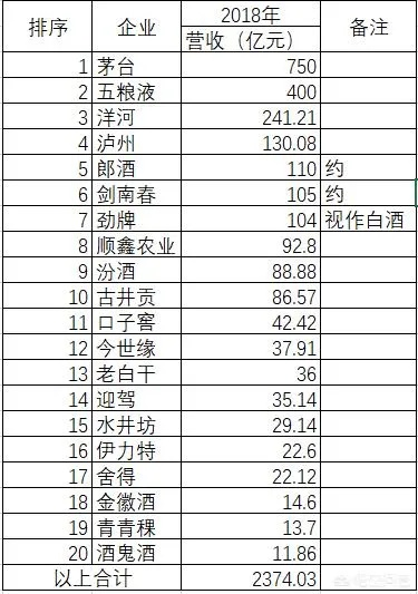 揭秘中国梦白酒品牌排行榜，哪些品牌在消费者心中占据C位？