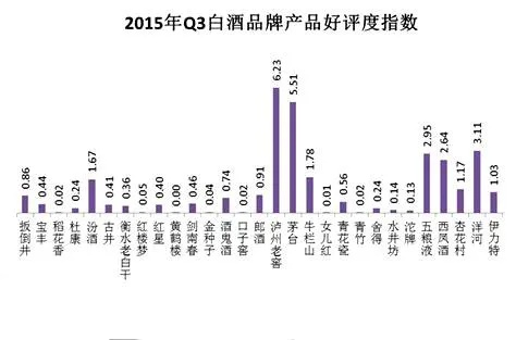 揭秘中国梦白酒品牌排行榜，哪些品牌在消费者心中占据C位？