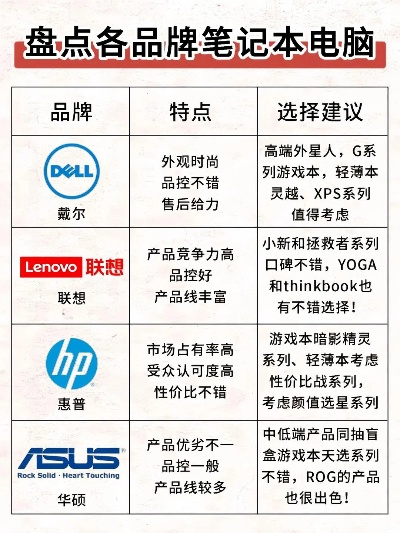 揭秘办公电脑品牌差异