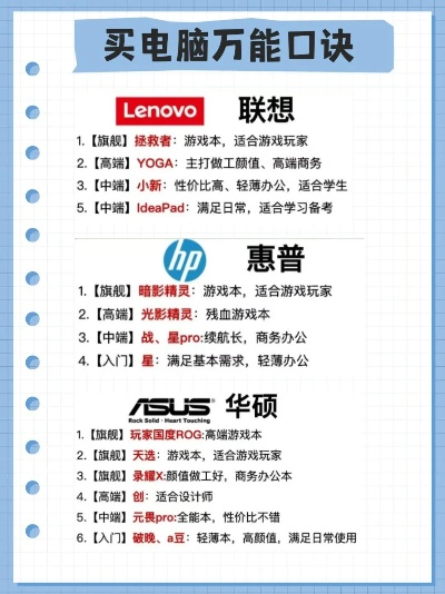 揭秘办公电脑品牌差异