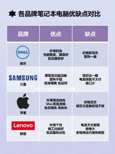 揭秘办公电脑品牌差异