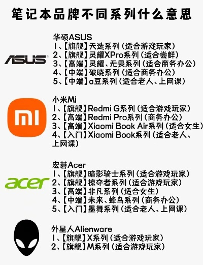 电脑数码品牌排行，从入门到高端的全面指南