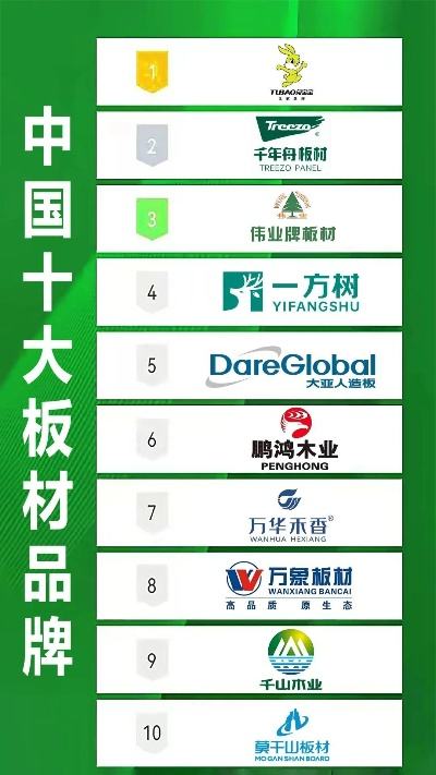 揭秘十大网板材品牌，看谁才是你的家居首选！