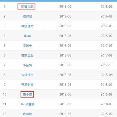 网上平台提现难题，原因分析及应对策略