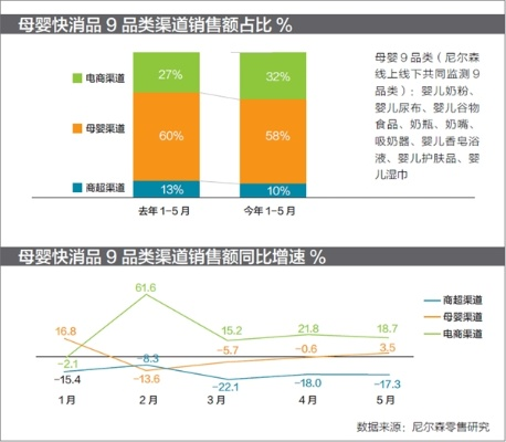 母婴品牌利润的奥秘