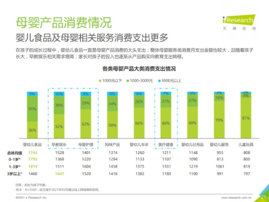 母婴品牌利润的奥秘