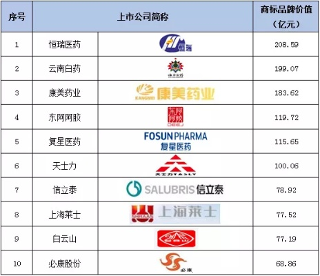 上海医药品牌推广价格解析
