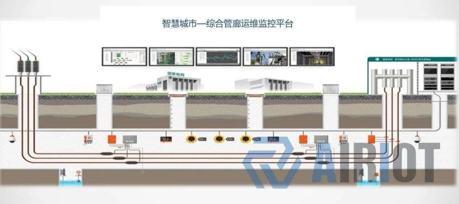 涪陵区智慧管廊销售点电话一览，轻松选购智慧生活新伙伴