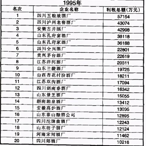次高端白酒市场品牌解析，谁主沉浮？