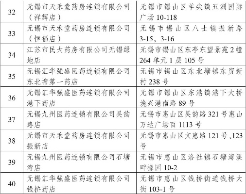无锡医药品牌大盘点