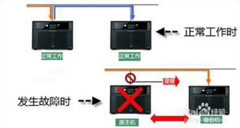 德迅服务器，物理机还是云机？揭秘背后的技术奥秘