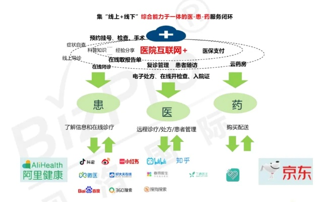 打造医药品牌，从理念到实践的全方位策略