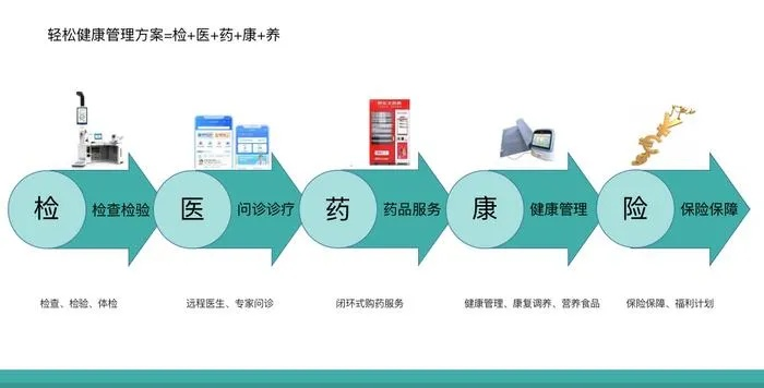 打造医药品牌，从理念到实践的全方位策略