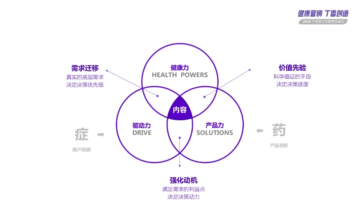 打造医药品牌，从理念到实践的全方位策略
