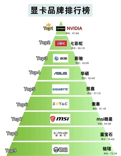 电脑显卡品牌大盘点
