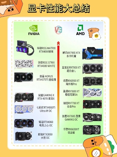 电脑显卡品牌大盘点