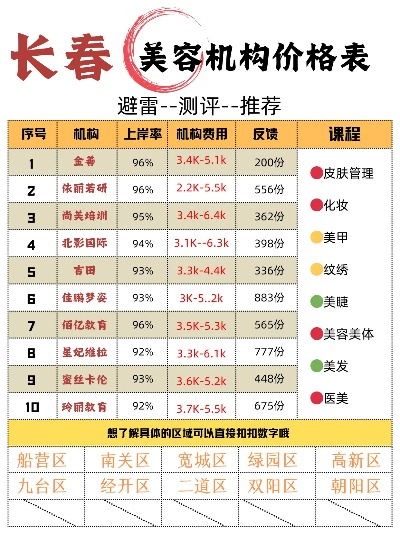 长春美体加盟店品牌推荐及案例分析