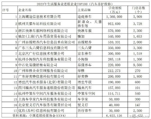 全国养车加盟店热门品牌一览