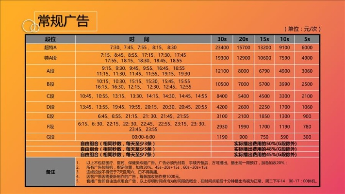 网站广告展现报价全解析，如何让你的广告预算花得明白