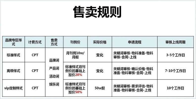 网站广告展现报价全解析，如何让你的广告预算花得明白