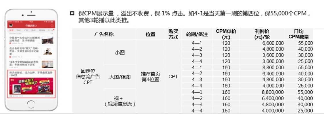 网站广告展现报价全解析，如何让你的广告预算花得明白