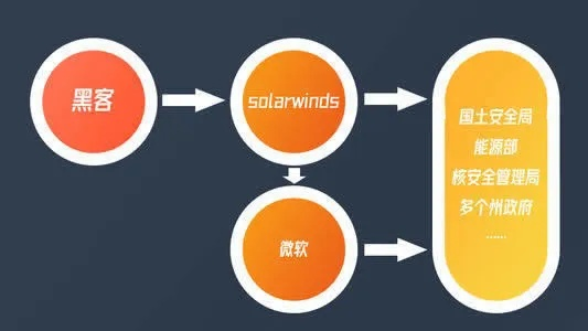 网上平台提现难题，原因分析及应对策略