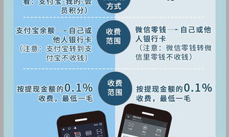 任务平台提现受阻？教你几招轻松解决！