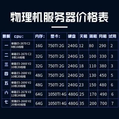 物理服务器出租价格揭秘，不同配置与用途的收费标准大公开