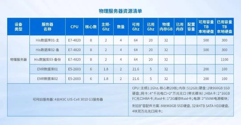 物理服务器出租价格揭秘，不同配置与用途的收费标准大公开