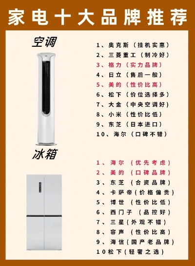 揭秘家用冰箱市场，十大品牌排名榜大揭秘！
