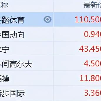 滔博体育加盟品牌大盘点