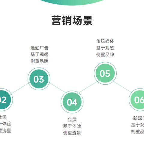 打造广告交流的线上乐园—揭秘热门广告交流网站的魅力