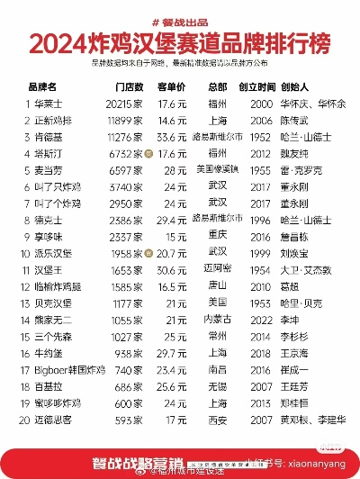 炸鸡汉堡加盟品牌及价格大盘点