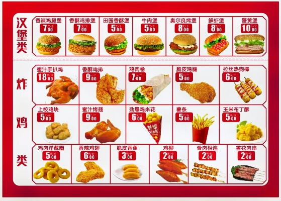 炸鸡汉堡加盟品牌及价格大盘点
