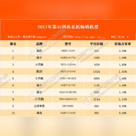 揭秘商用冰箱市场，盘点各大品牌实力排行榜！