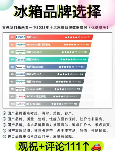 盘点十大名品牌冰箱，品质生活从冷开始！