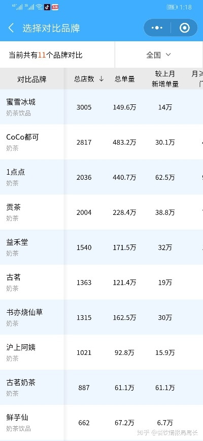 哪些奶茶品牌是不对外加盟的品牌？