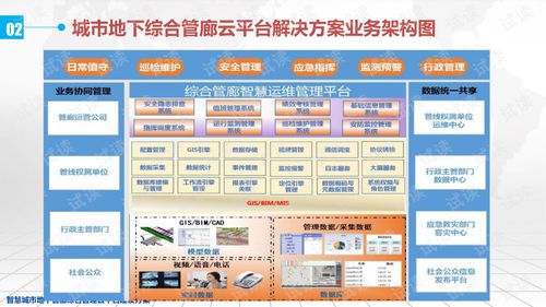 万州区智慧管廊品牌风采录，探索城市地下空间的智慧管理之道