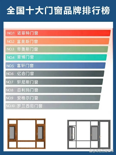 一线门窗加盟热门品牌推荐