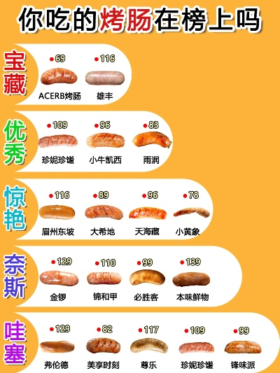 早餐小烤肠加盟品牌大盘点