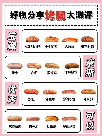 早餐小烤肠加盟品牌大盘点