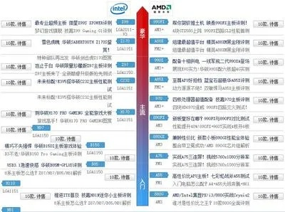 电脑品牌大比拼，各路豪强如何各显神通？