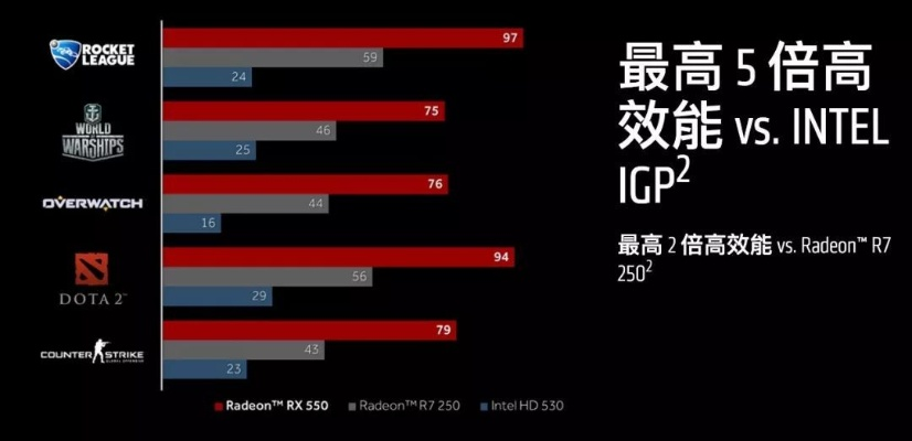 电脑品牌大比拼，各路豪强如何各显神通？