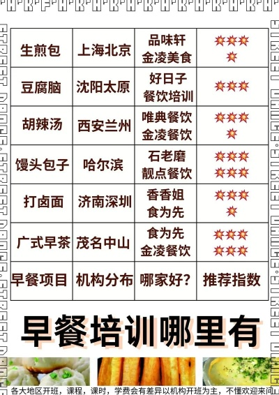 可以加盟的早餐店品牌推荐
