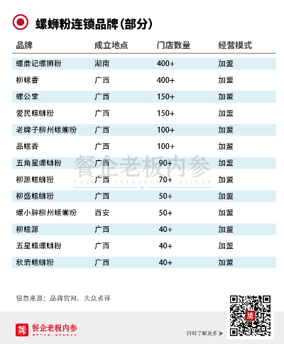 螺蛳粉加盟店品牌推荐