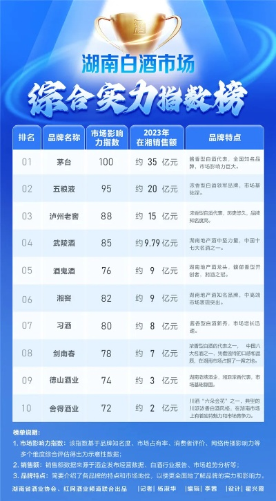 湖南加盟白酒品牌推荐与案例分析