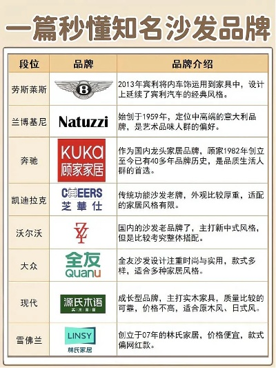 平价又时尚—法式沙发品牌推荐指南